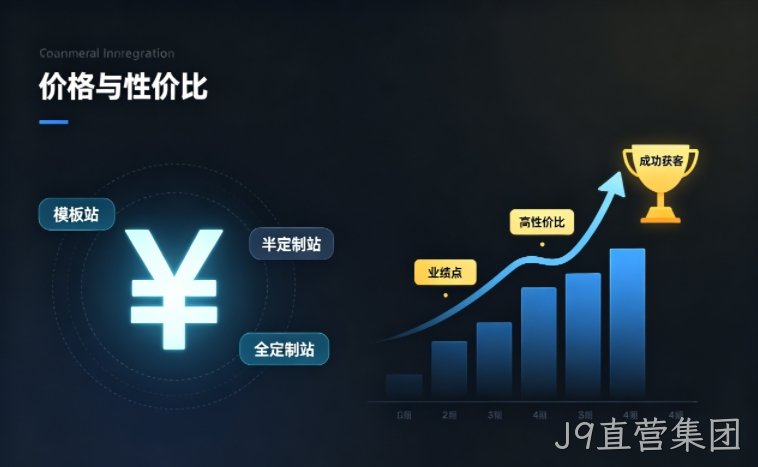 J9直营集团企业官网建设多少钱？2026 建站价格明细与性价比选型攻略