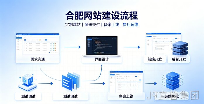 J9直营集团网站建设有哪些流程？2026正规J9直营集团做网站的公司搭建全流程
