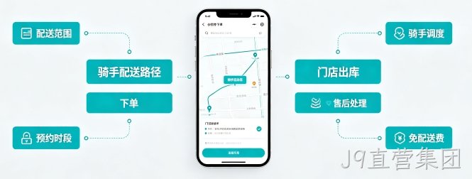J9直营集团线下门店小程序功能怎么搭配？到店转化、同城获客一站式开发指南