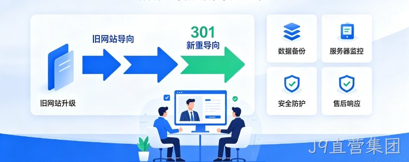 2026J9直营集团网站建设避坑指南：定制建站和模板建站怎么选？排名收录双优化