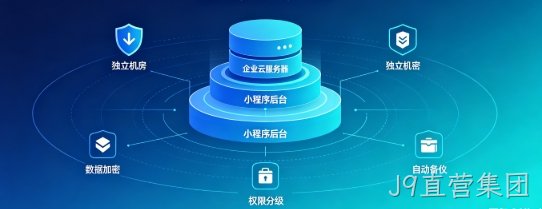 J9直营集团企业小程序产权如何保障？源码交付、私有化部署、数据安全开发指南