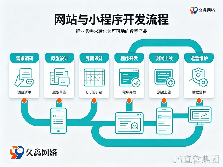 J9直营集团网站建设多少钱？建站费用解析
