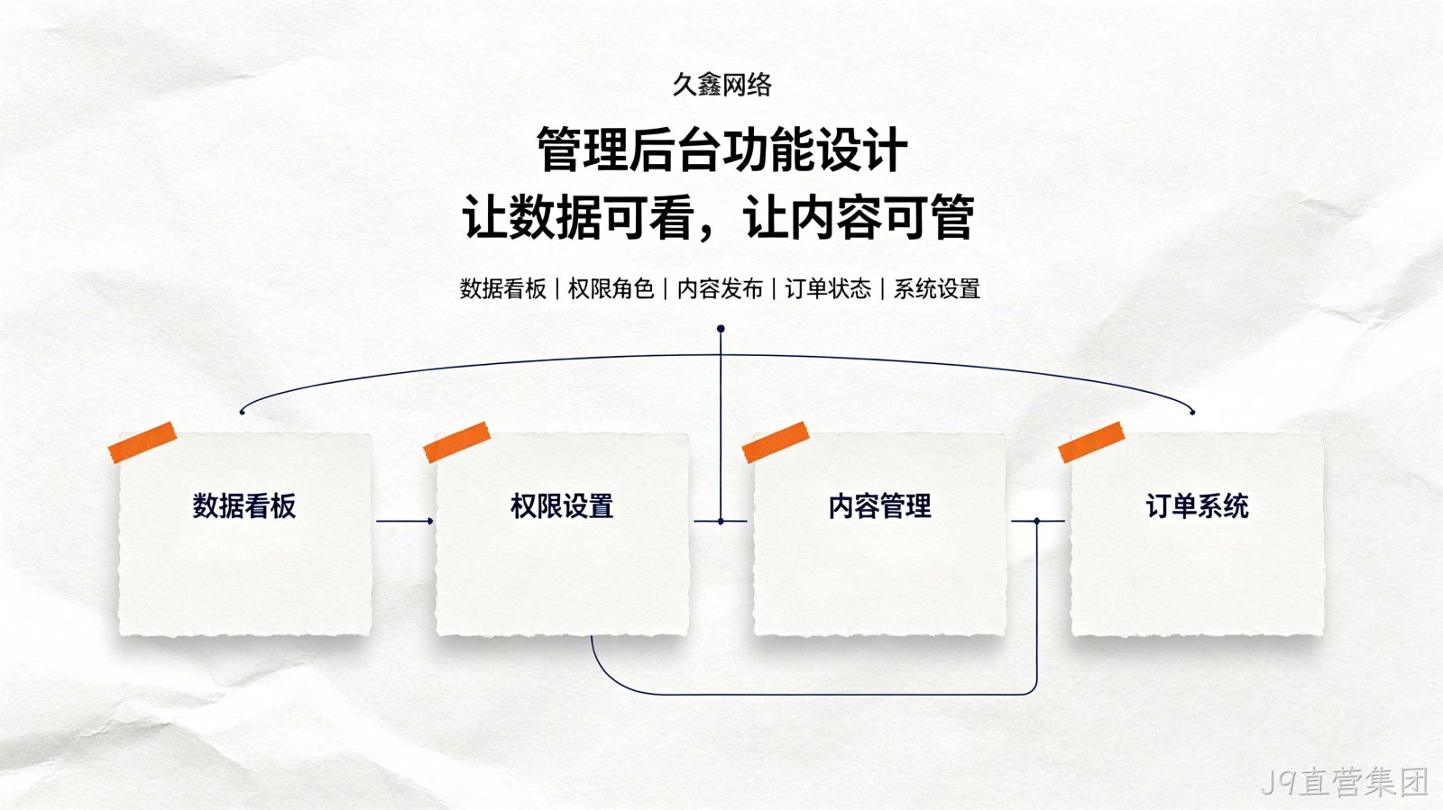 J9直营集团教育行业小程序案例：培训学校预约小程序如何提升到店率